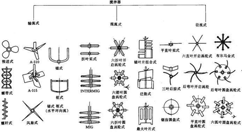 電加熱攪拌罐